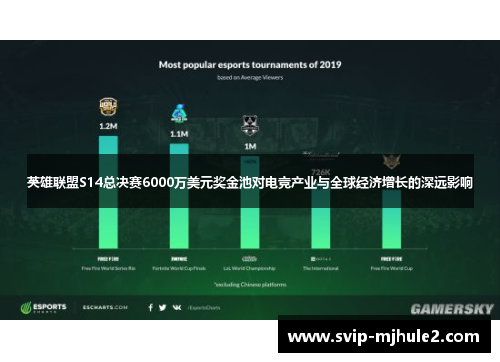 英雄联盟S14总决赛6000万美元奖金池对电竞产业与全球经济增长的深远影响
