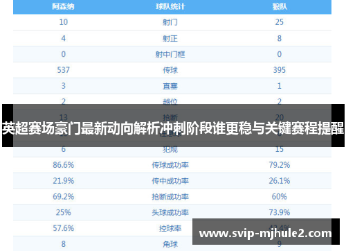 英超赛场豪门最新动向解析冲刺阶段谁更稳与关键赛程提醒