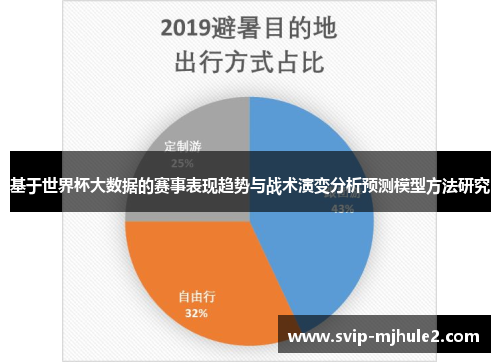 基于世界杯大数据的赛事表现趋势与战术演变分析预测模型方法研究