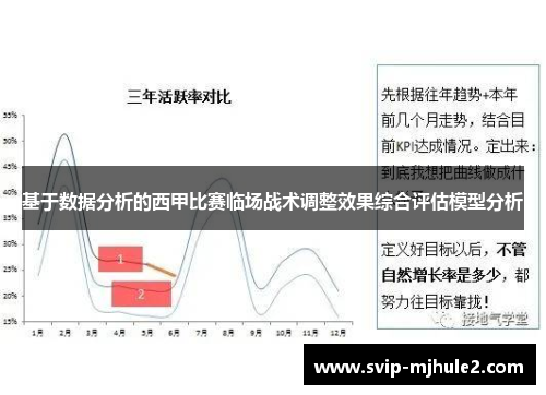 基于数据分析的西甲比赛临场战术调整效果综合评估模型分析