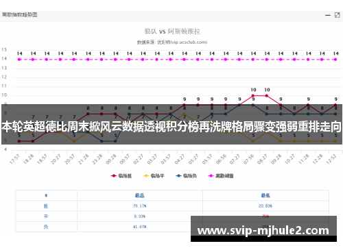 本轮英超德比周末掀风云数据透视积分榜再洗牌格局骤变强弱重排走向 本轮英超德比周末掀风云数据透视积分榜再洗牌格局骤变强弱重排走向