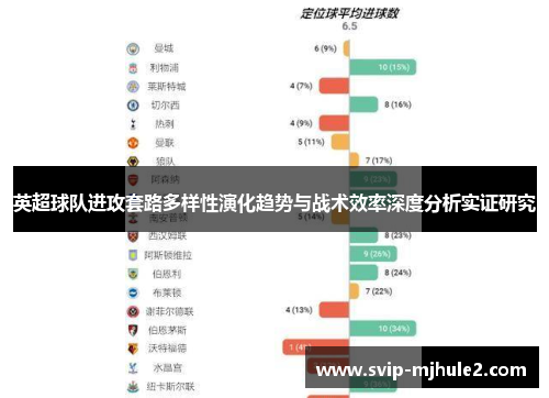 英超球队进攻套路多样性演化趋势与战术效率深度分析实证研究 英超球队进攻套路多样性演化趋势与战术效率深度分析实证研究