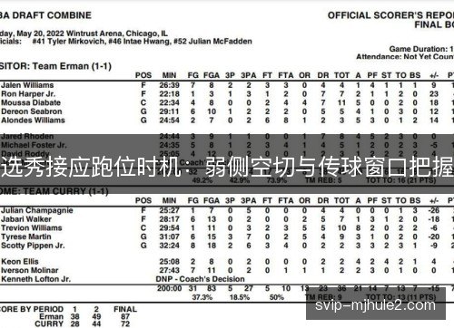 选秀接应跑位时机：弱侧空切与传球窗口把握